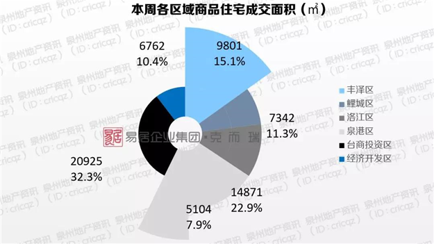 又被震惊了 ! 两盘卖光 !千人抢300套房源 ! 泉州＂独立行情＂能走多久？——九房网