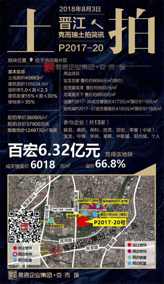楼面价6018元/㎡！百宏竞得晋江池店南片区P2017—20号地块——九房网
