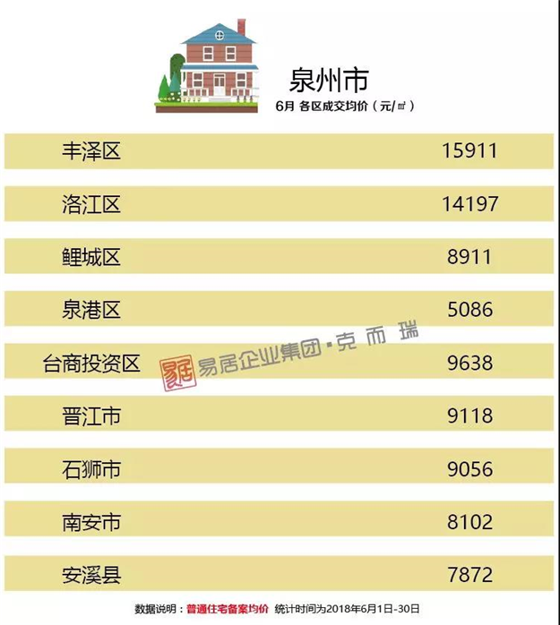 扎心了! 泉州各区房价VS收入大比拼！不吃不喝多少年能买房？——九房网