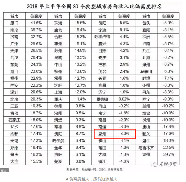 扎心了! 泉州各区房价VS收入大比拼！不吃不喝多少年能买房？——九房网
