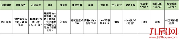 厦门房产,厦门房地产,厦门新房,九房网,厦门房产 厦门房产,厦门房地产,厦门新房,九房网,厦门房产