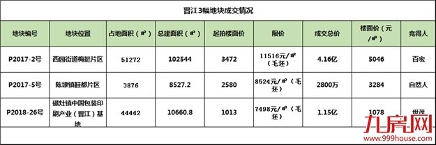厦门房产,厦门房地产,厦门新房,九房网,厦门房产 厦门房产,厦门房地产,厦门新房,九房网,厦门房产