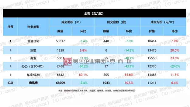 均价涨了!成交量跌了,泉州楼市的逆天行情迎来拐点了吗?——九房网 均价涨了!成交量跌了,泉州楼市的逆天行情迎来拐点了吗?——九房网