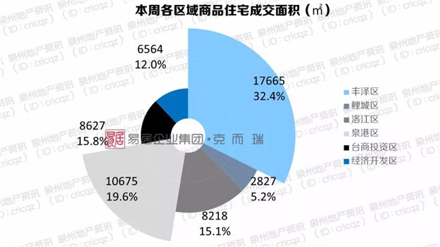 均价涨了!成交量跌了,泉州楼市的逆天行情迎来拐点了吗?——九房网 均价涨了!成交量跌了,泉州楼市的逆天行情迎来拐点了吗?——九房网