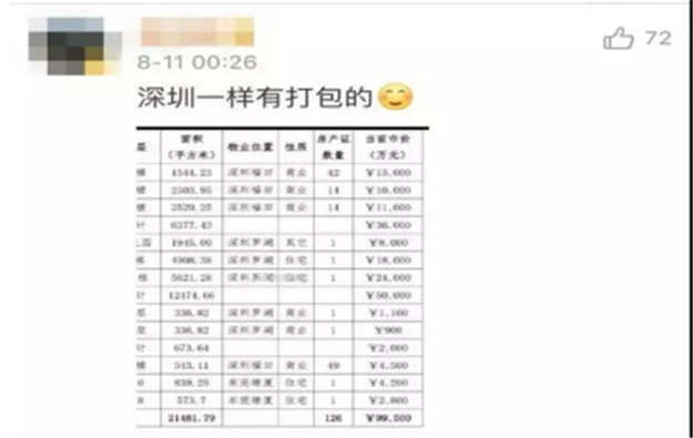 一触即发 ? 多地惊现“抛房潮”！泉州依旧坚挺，这3类房产最保值！——九房网