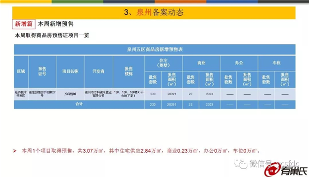 价涨量跌！三区房价过万！成交面积Top10楼盘是…——九房网