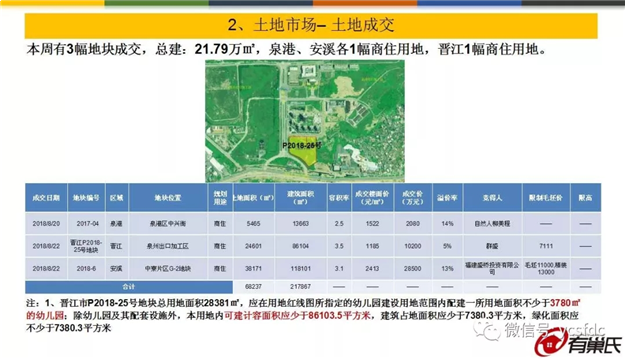价涨量跌！三区房价过万！成交面积Top10楼盘是…——九房网