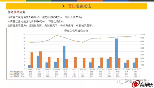 价涨量跌！三区房价过万！成交面积Top10楼盘是…——九房网