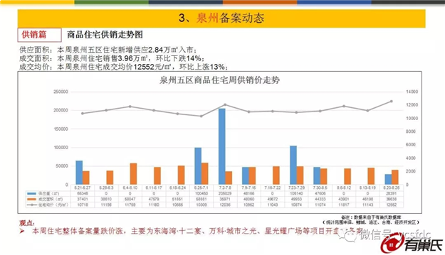 价涨量跌！三区房价过万！成交面积Top10楼盘是…——九房网