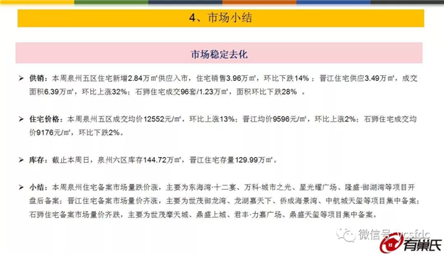 价涨量跌！三区房价过万！成交面积Top10楼盘是…——九房网