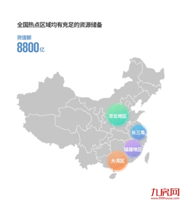 财务状况稳健、债务结构安全，世茂2018半年成绩亮点十足——九房网