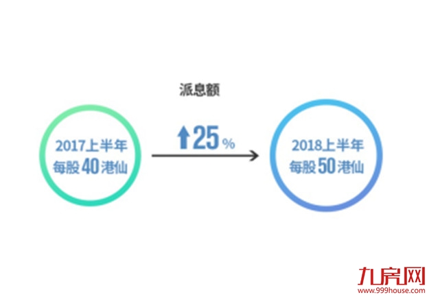 财务状况稳健、债务结构安全，世茂2018半年成绩亮点十足——九房网
