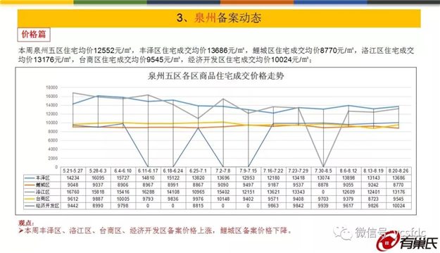 价涨量跌！三区房价过万！成交面积Top10楼盘是…——九房网