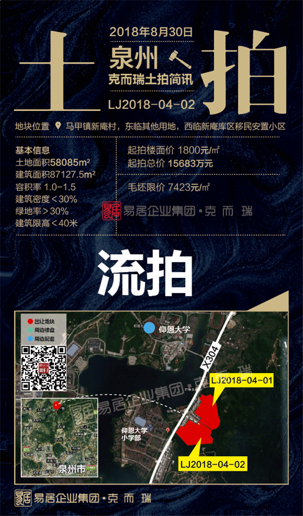 爆冷！洛江马甲镇两幅超168亩商住地块因报名房企不足流拍！——九房网