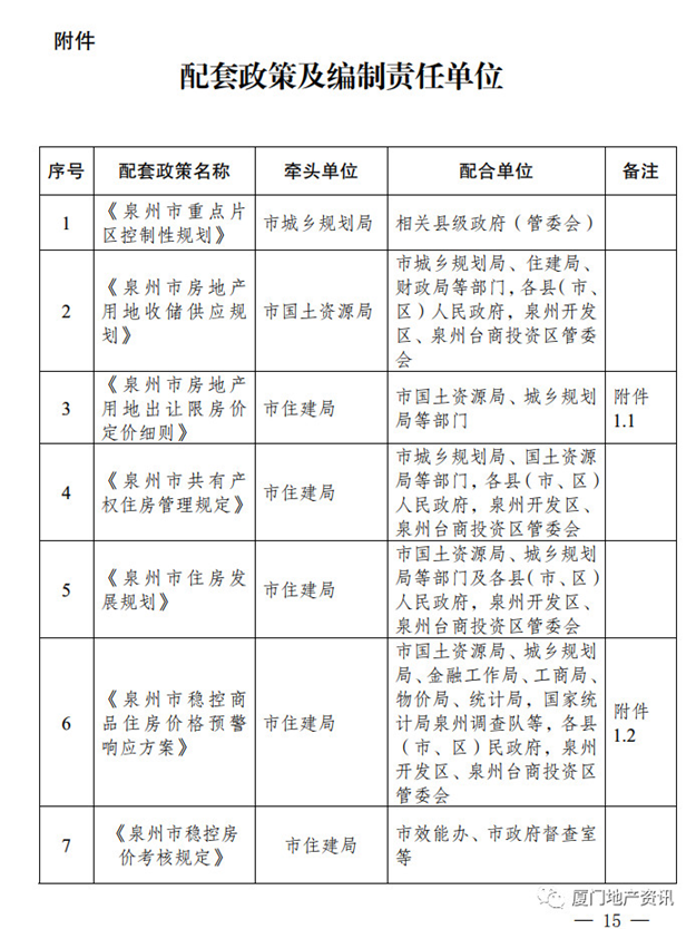厦门房产,厦门房地产,厦门新房,九房网,厦门房产 厦门房产,厦门房地产,厦门新房,九房网,厦门房产