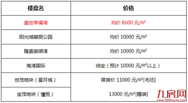 泉州8字头住宅，无需摇号，直接选购，刚需抓紧最后买房机会！——九房网