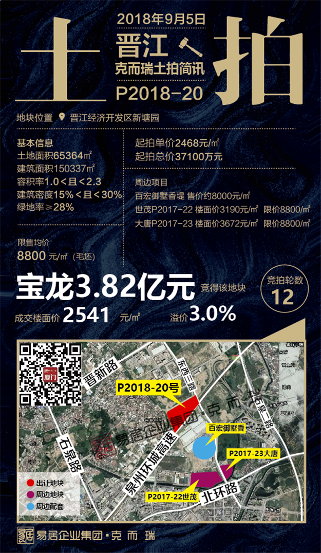 楼面价2541元/㎡！晋江新塘园98亩商住地二度出让终于成功“出嫁”！——九房网