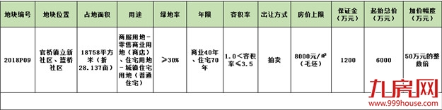 一轮成交！底价入手！十分钟结束，南安官桥土拍平淡落幕——九房网