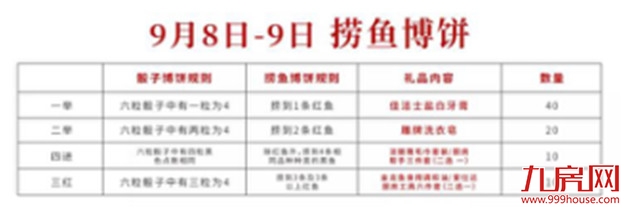 世茂9.8嗨房节，福利嗨翻天！get 2018博饼新操作，就在本周末！——九房网