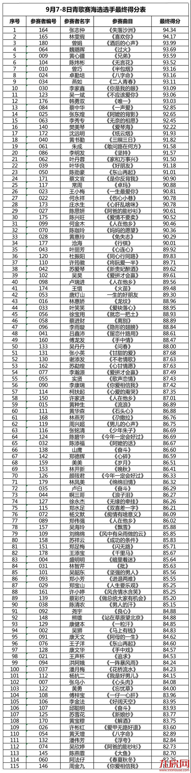 首届闽南三地青年歌手大赛海选火爆盛启!——九房网 首届闽南三地青年歌手大赛海选火爆盛启!——九房网