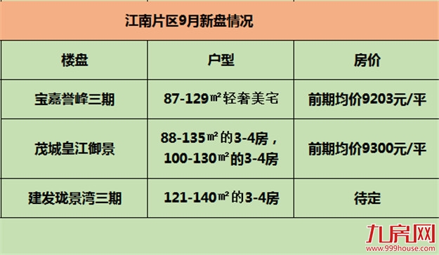 环湾城市建设进行中！泉州下一个价值爆发的区域，都在这里了！——九房网
