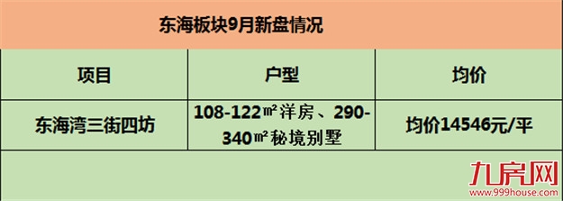 环湾城市建设进行中！泉州下一个价值爆发的区域，都在这里了！——九房网