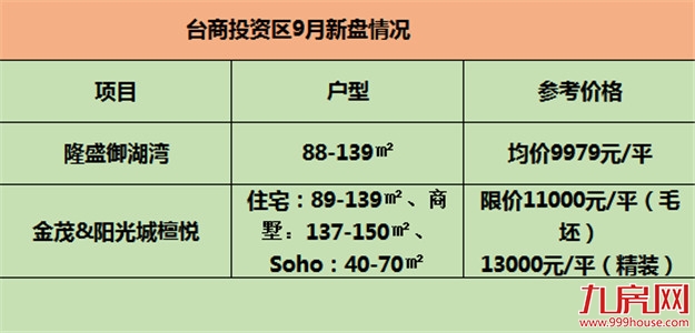 环湾城市建设进行中！泉州下一个价值爆发的区域，都在这里了！——九房网