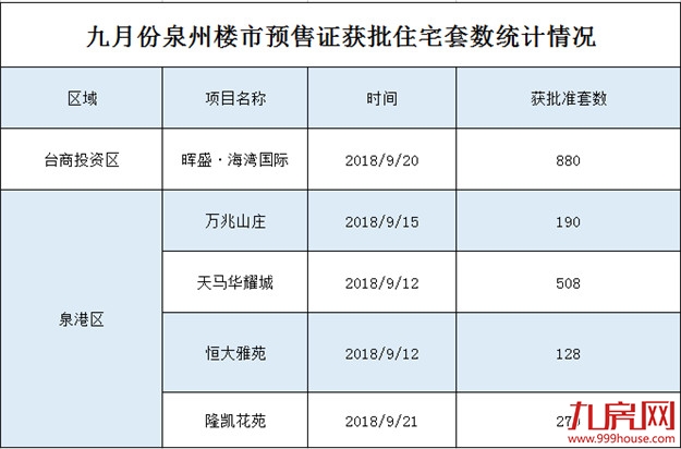 最低3708元/平！又一波房源来袭，泉港强势领跑——九房网