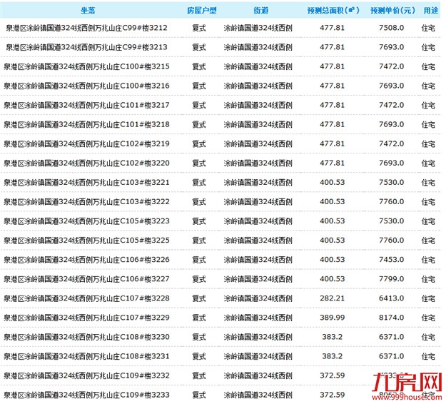 最低3708元/平！又一波房源来袭，泉港强势领跑——九房网