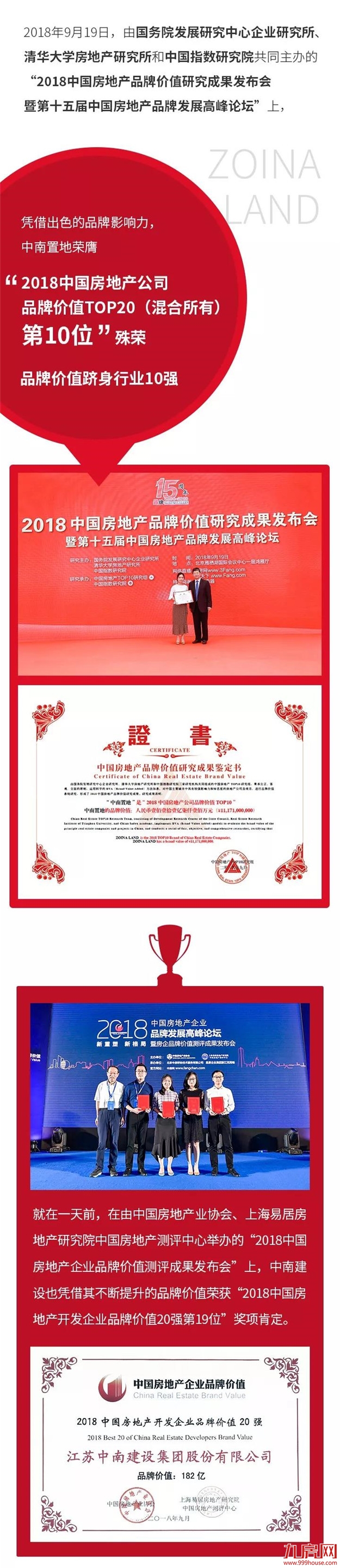 载誉中南 | 中南置地品牌价值跃升行业十强——九房网 载誉中南 | 中南置地品牌价值跃升行业十强——九房网