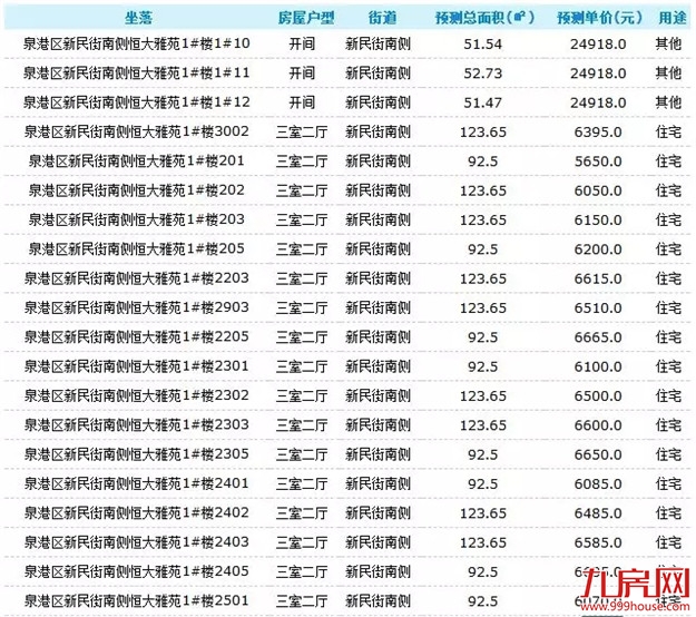 最低3708元/平！又一波房源来袭，泉港强势领跑——九房网