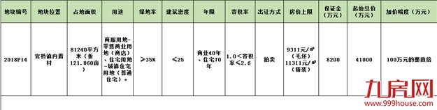 厦门房产,厦门房地产,厦门新房,九房网,厦门房产