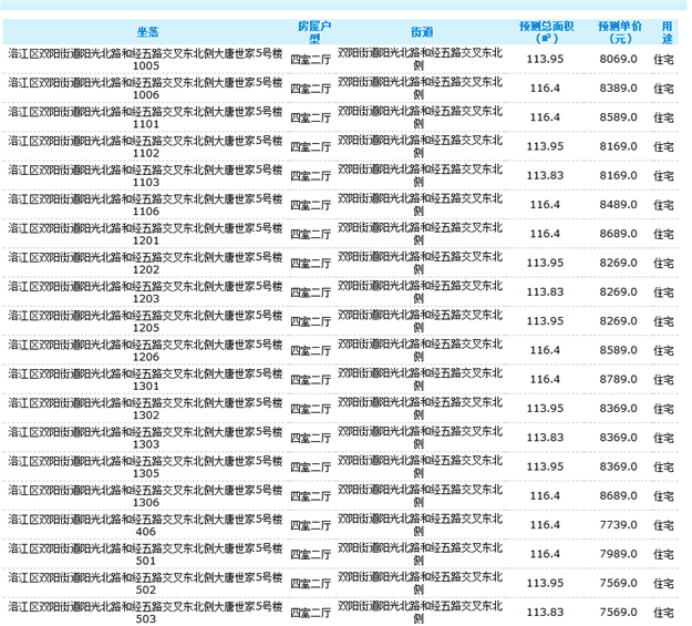 洛江土拍落锤！南益7.72亿元拿下洛江万安塘西地块！——九房网