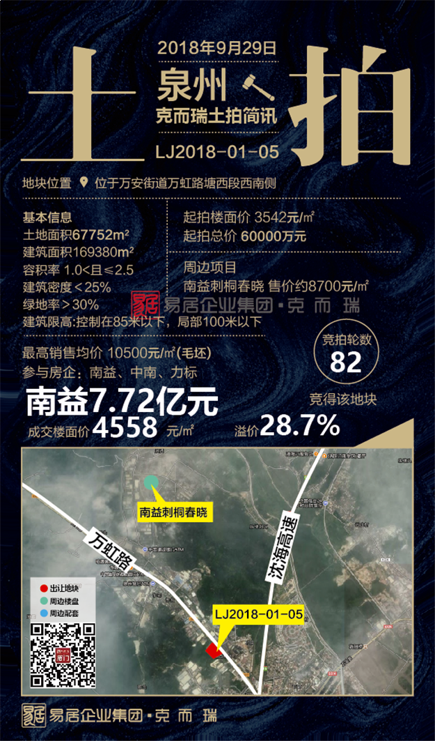 洛江土拍落锤！南益7.72亿元拿下洛江万安塘西地块！——九房网