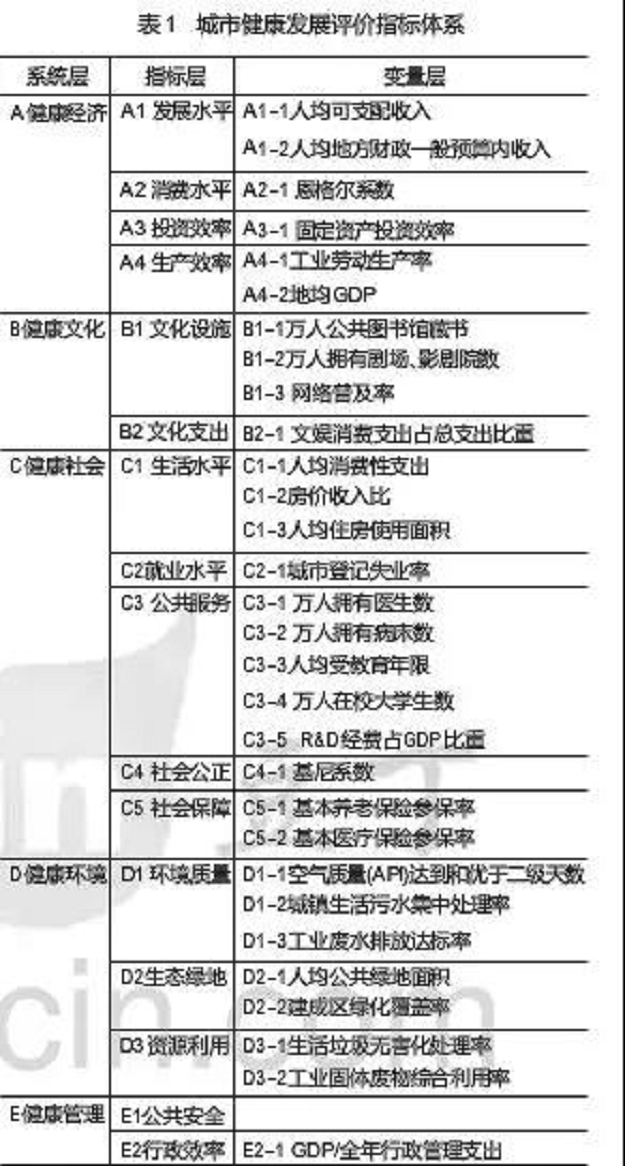 中国社科院权威发布!泉州城市健康发展指数位居全国第十——九房网 中国社科院权威发布!泉州城市健康发展指数位居全国第十——九房网