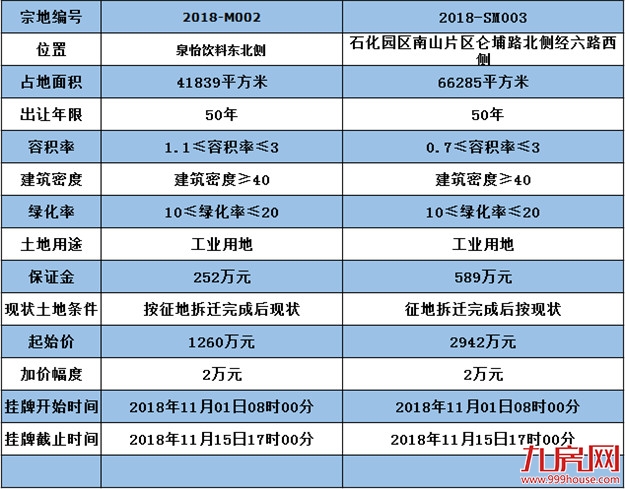 厦门房产,厦门房地产,厦门新房,九房网,厦门房产 厦门房产,厦门房地产,厦门新房,九房网,厦门房产