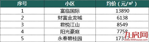 厦门房产,厦门房地产,厦门新房,九房网,厦门房产 厦门房产,厦门房地产,厦门新房,九房网,厦门房产