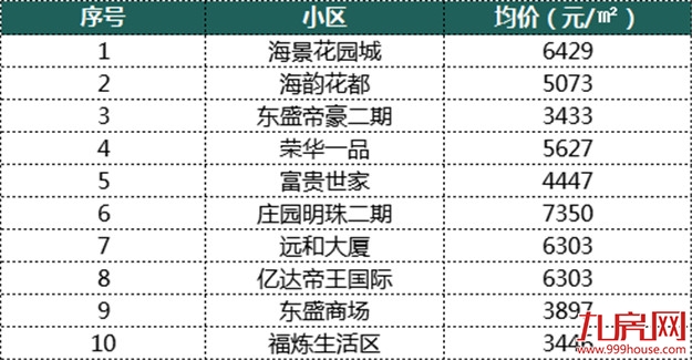 厦门房产,厦门房地产,厦门新房,九房网,厦门房产 厦门房产,厦门房地产,厦门新房,九房网,厦门房产