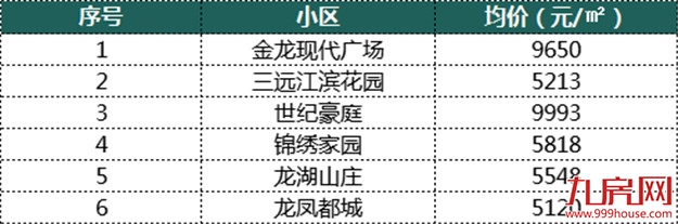 厦门房产,厦门房地产,厦门新房,九房网,厦门房产 厦门房产,厦门房地产,厦门新房,九房网,厦门房产