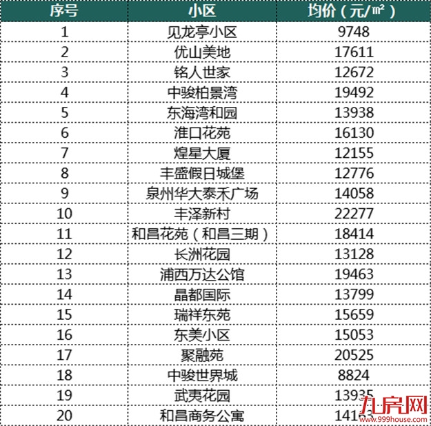 厦门房产,厦门房地产,厦门新房,九房网,厦门房产 厦门房产,厦门房地产,厦门新房,九房网,厦门房产