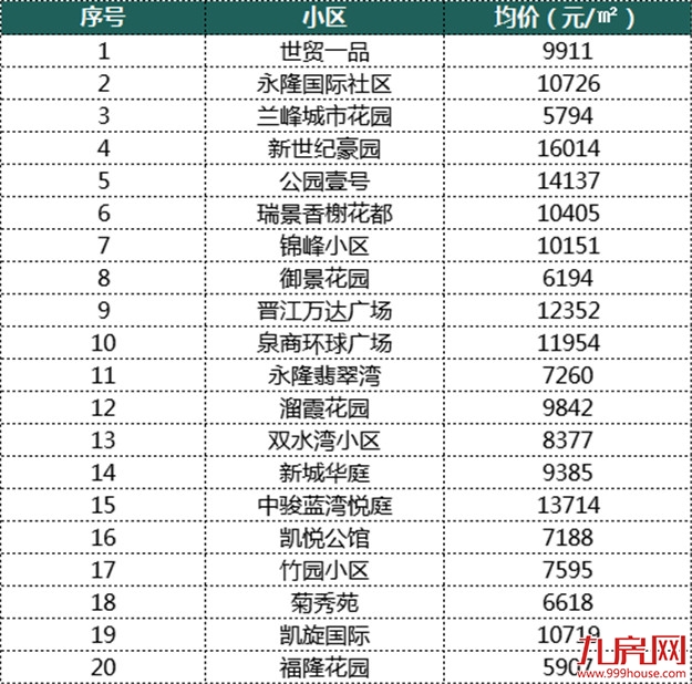 厦门房产,厦门房地产,厦门新房,九房网,厦门房产 厦门房产,厦门房地产,厦门新房,九房网,厦门房产