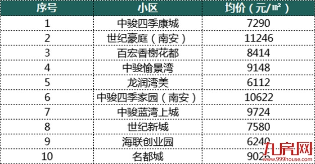 厦门房产,厦门房地产,厦门新房,九房网,厦门房产 厦门房产,厦门房地产,厦门新房,九房网,厦门房产