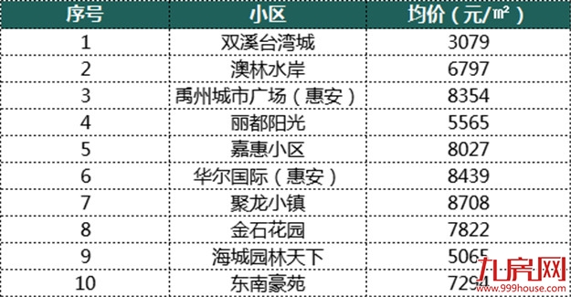 厦门房产,厦门房地产,厦门新房,九房网,厦门房产 厦门房产,厦门房地产,厦门新房,九房网,厦门房产