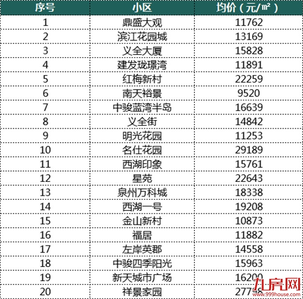 厦门房产,厦门房地产,厦门新房,九房网,厦门房产 厦门房产,厦门房地产,厦门新房,九房网,厦门房产