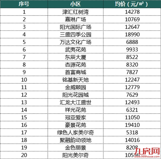 厦门房产,厦门房地产,厦门新房,九房网,厦门房产 厦门房产,厦门房地产,厦门新房,九房网,厦门房产