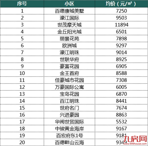 厦门房产,厦门房地产,厦门新房,九房网,厦门房产 厦门房产,厦门房地产,厦门新房,九房网,厦门房产