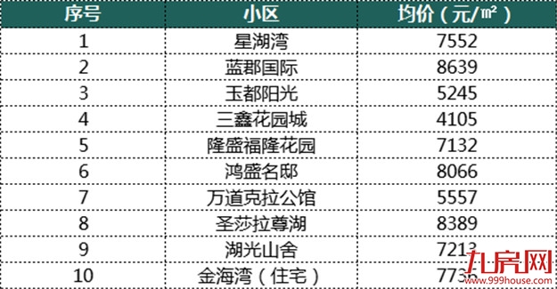 厦门房产,厦门房地产,厦门新房,九房网,厦门房产 厦门房产,厦门房地产,厦门新房,九房网,厦门房产