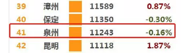 厦门房产,厦门房地产,厦门新房,九房网,厦门房产 厦门房产,厦门房地产,厦门新房,九房网,厦门房产