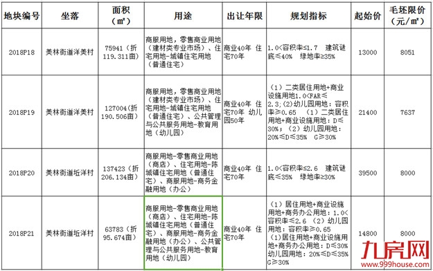 厦门房产,厦门房地产,厦门新房,九房网,厦门房产 厦门房产,厦门房地产,厦门新房,九房网,厦门房产