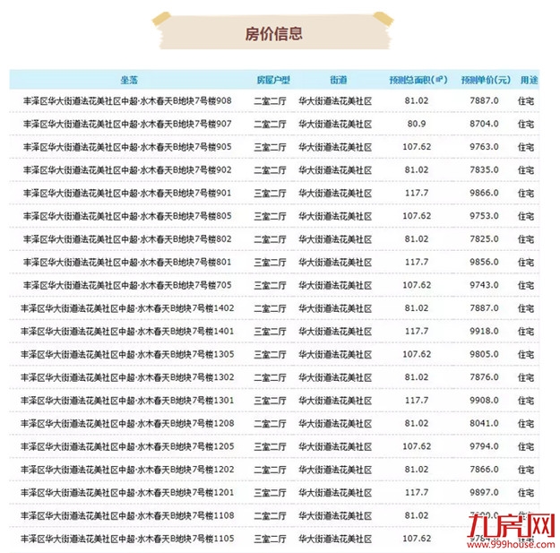 厦门房产,厦门房地产,厦门新房,九房网,厦门房产
